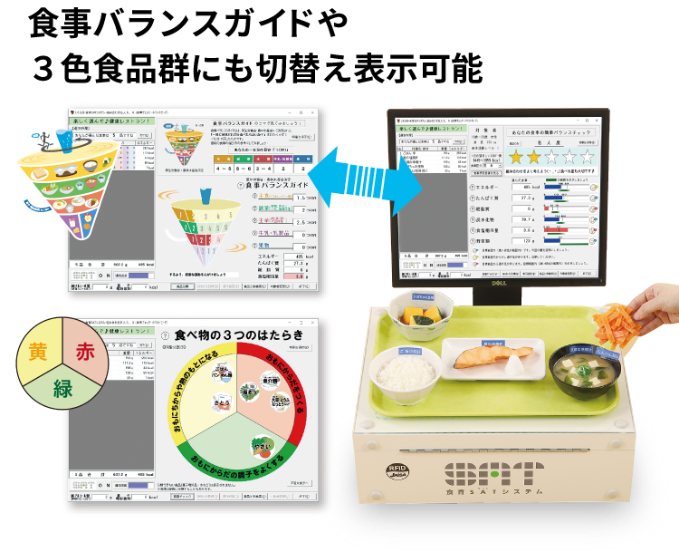 食育SATシステム切り替え表示説