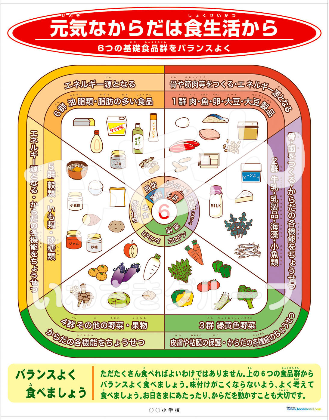 6つの基礎食品群