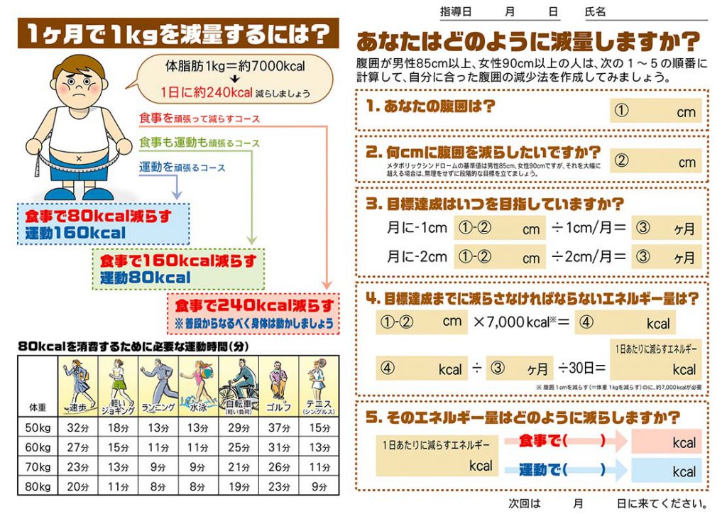 減量のタイムライン